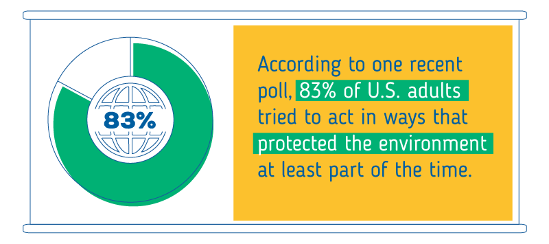 83-percent-adults-tried-to-act-in-ways-that-protected-the-environment