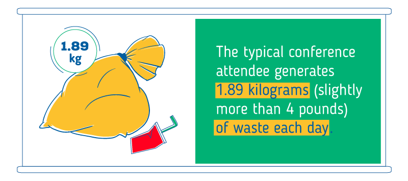 typical-conference-attendee-generates-1.89kg-of-waste-each-day