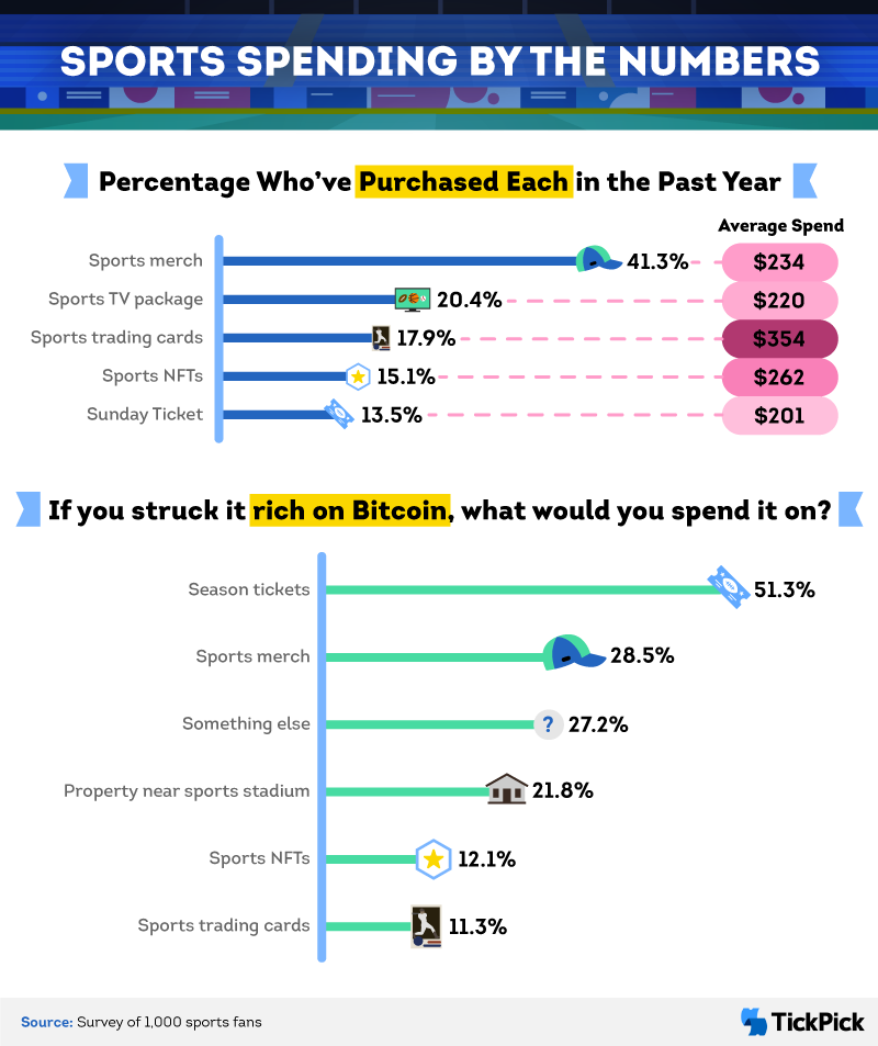 Cheap Super Bowl Tickets Scored By Fans Thanks To TickPick 