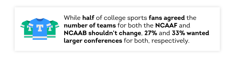 College sports fans opinions on the size of conferences