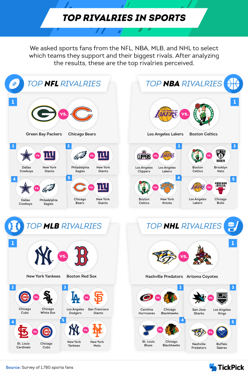 Top 10 MLS Rivalries of All Time