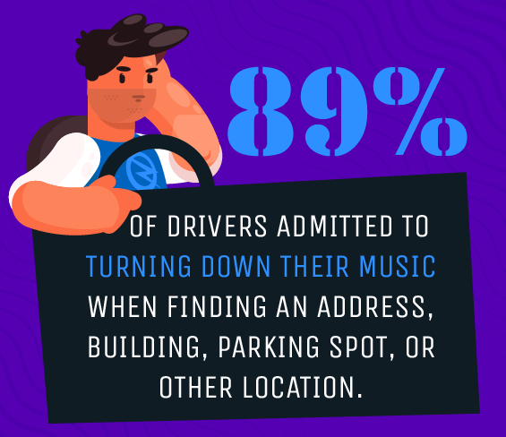 89%-of-drivers-admitted-to-turning-down-their-music-when-finding-an-address-building-parking-spot-or-other-location