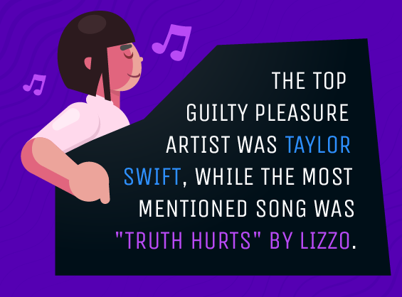 the-top-guilty-pleasure-artist-was-taylor-swift-and-the-top-guilty-pleasure-song-was-truth-hurts-by-lizzo