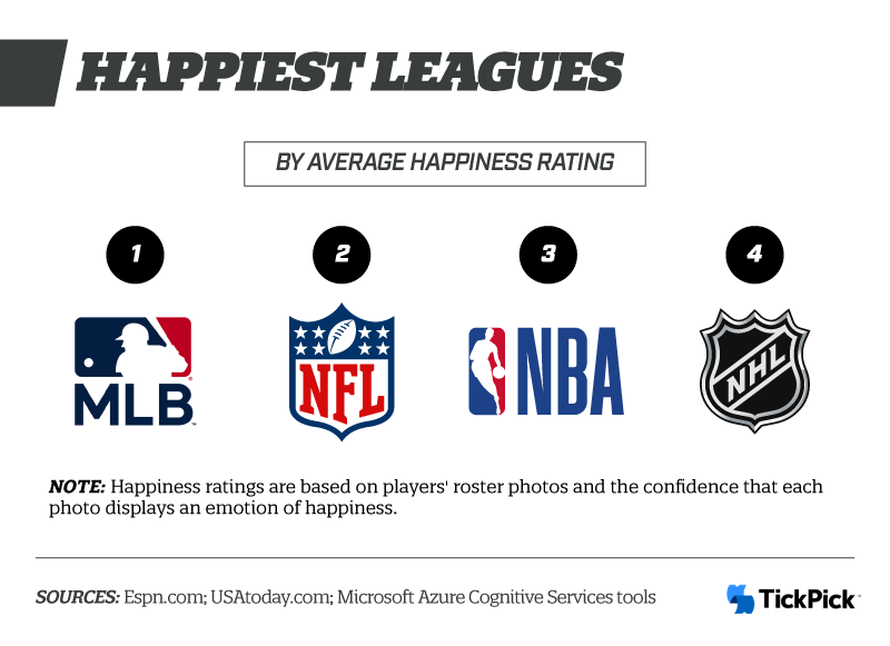 Happiest Leagues