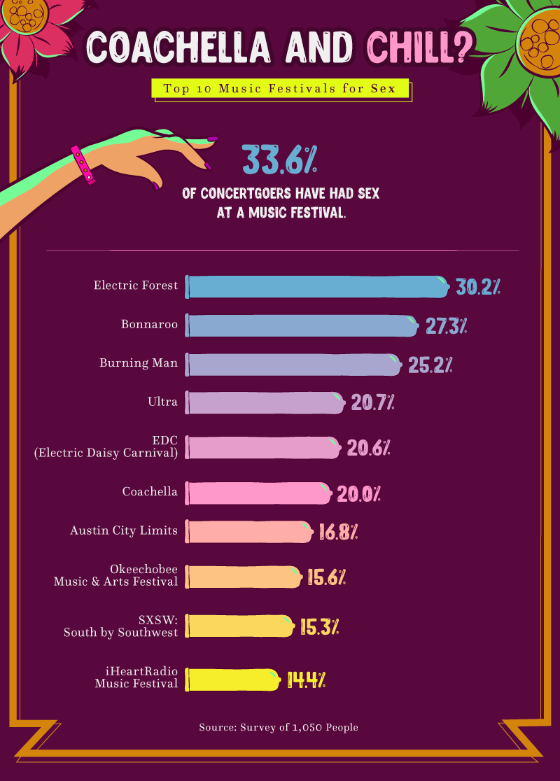 TickPick The Most Promiscuous Music Festivals