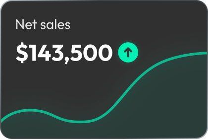 Net sales growth chart showing $143,500