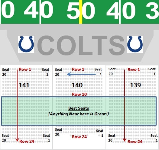 Lucas Oil Stadium Seating Chart Colts