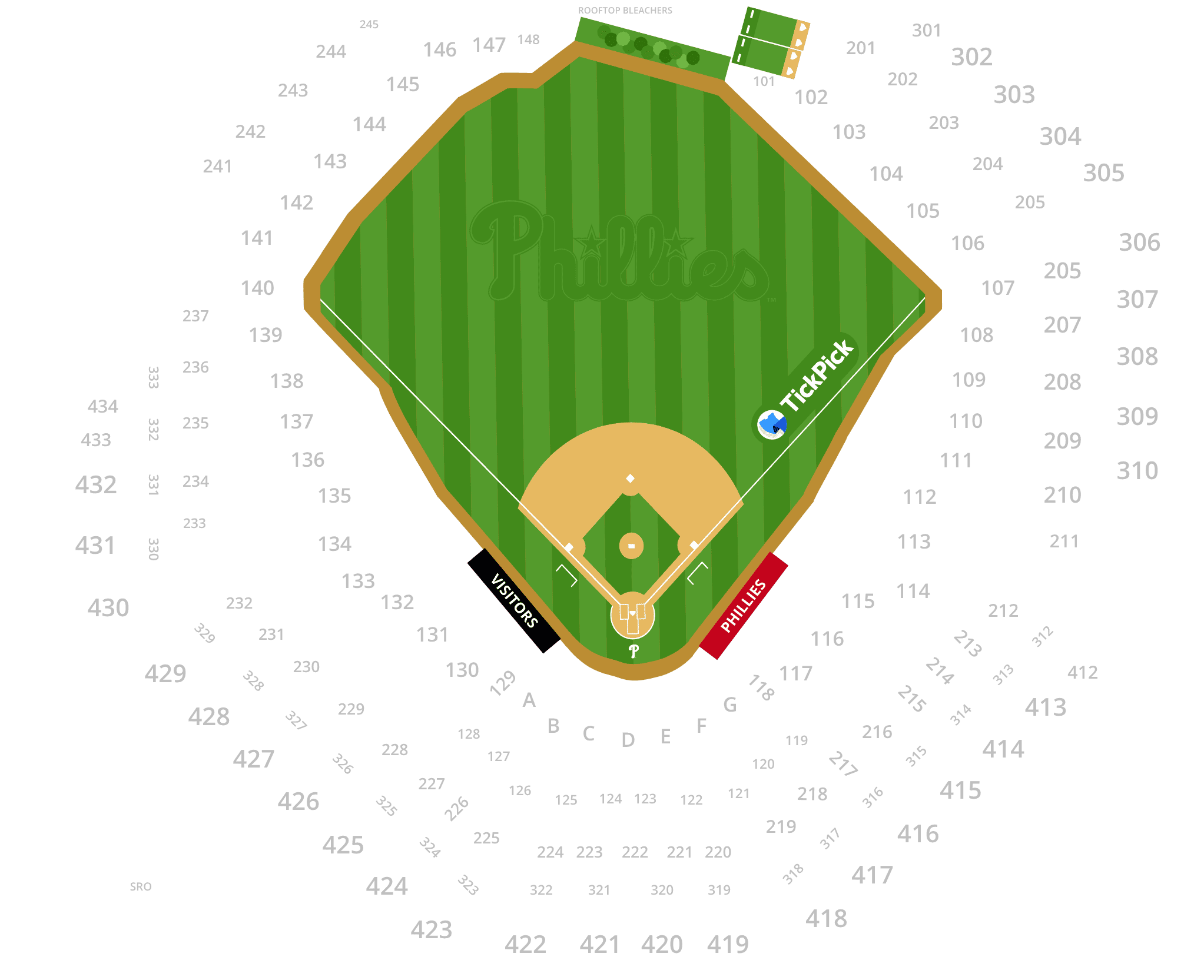 Philadelphia Phillies Seating Chart